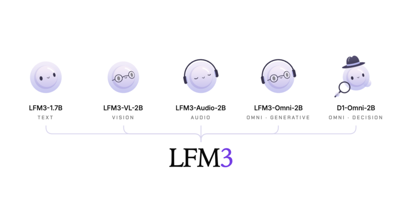 Local AI on Smartphones Evolves, Surpassing Larger Models with Tool Operation; Liquid AI Announces "LFM3"